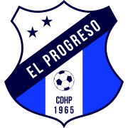 Kemajuan Honduras